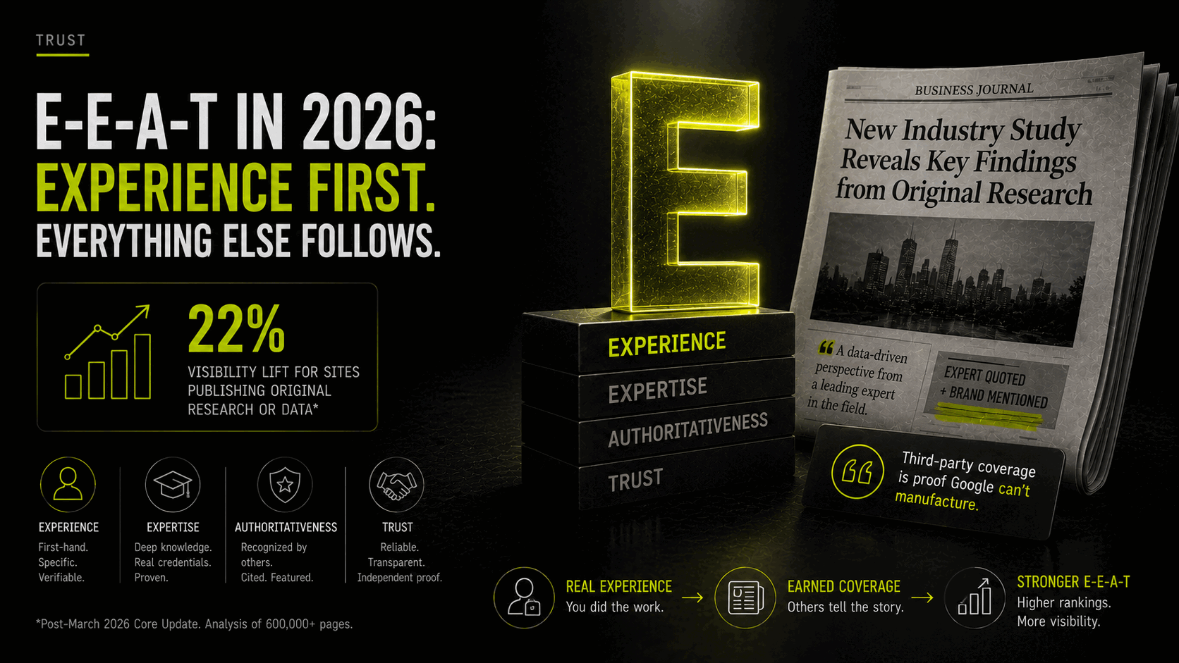 E-E-A-T in 2026: what actually changed and how PR builds it