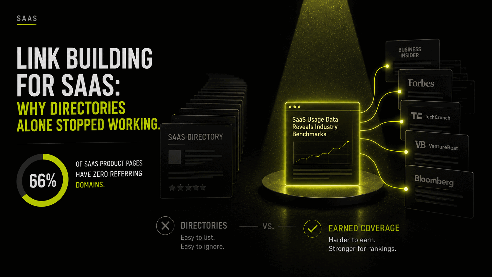 Link building for SaaS: why directories alone stopped working