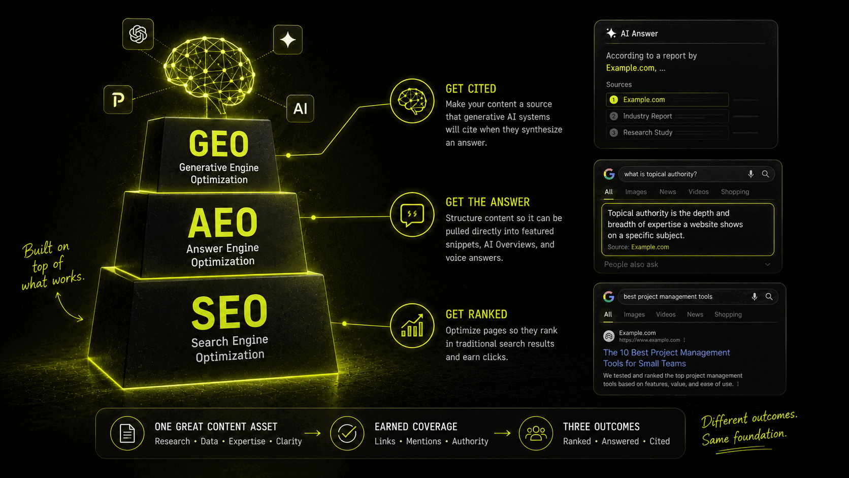 SEO vs. GEO vs. AEO: what each one actually means