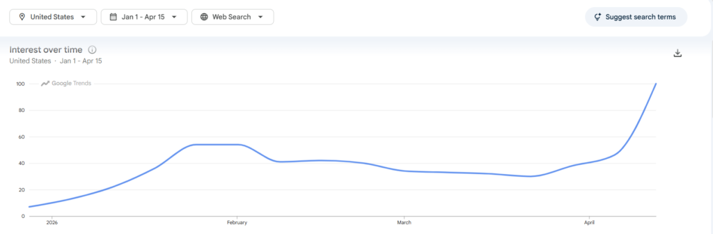 TurboTax - 100% Growth on 15th April