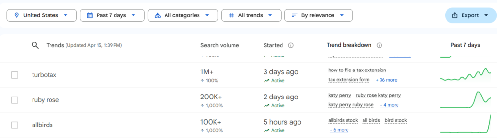 TurboTax - 1M+ Searches