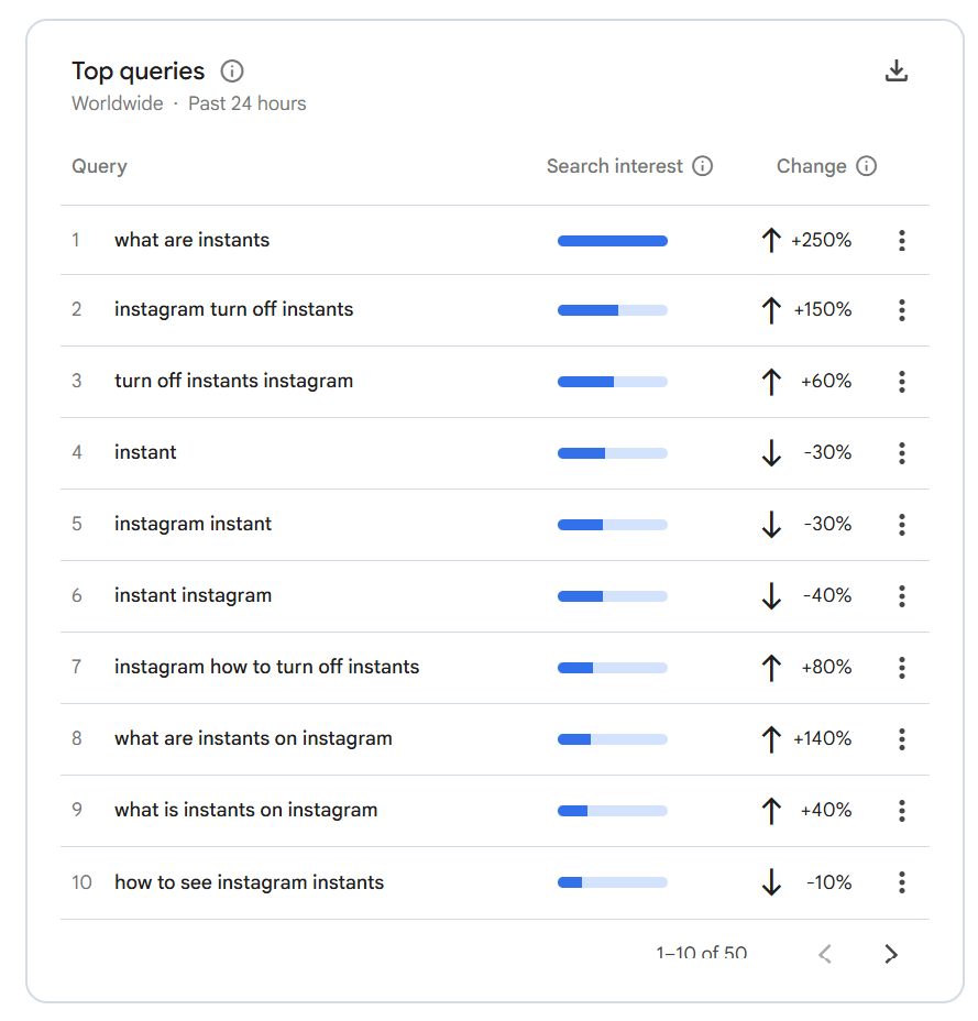 Top Searches about Instagram Instants