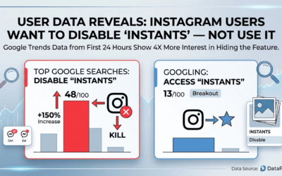 Instagram’s Own Users Are Googling How to Kill “Instants” — Not How to Use It